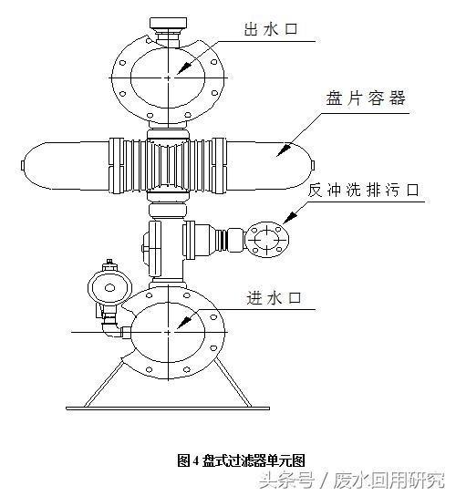 烟台盘式过滤机原理