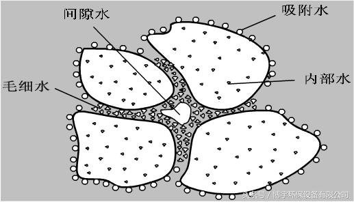 包含转鼓式过滤机厂家的词条