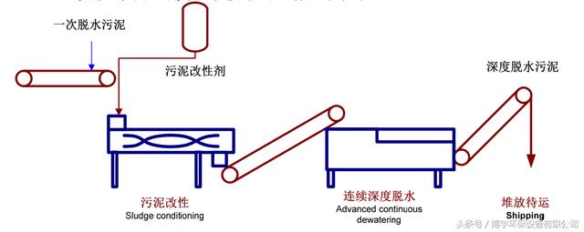 转鼓式纸带过滤机