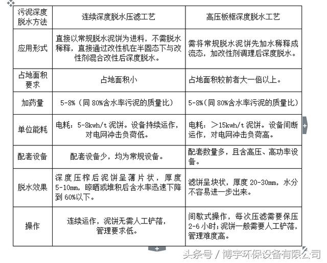 大连转鼓式真空过滤机