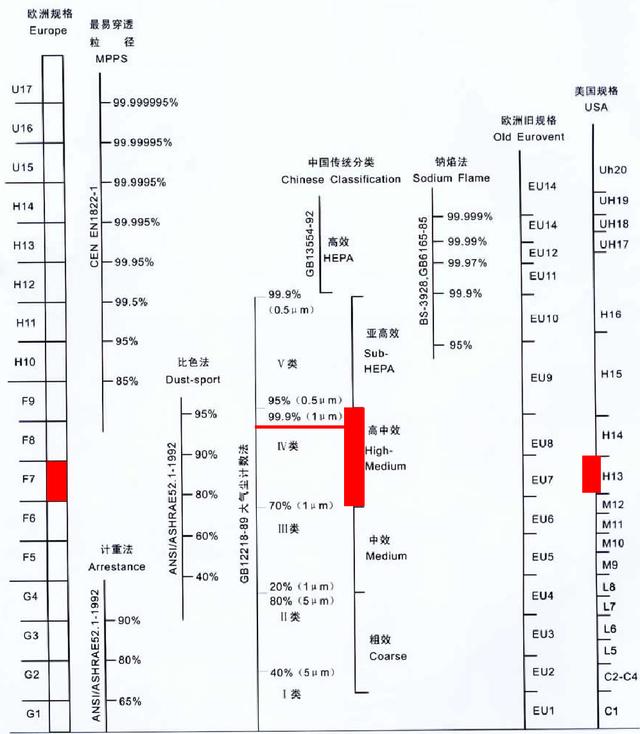 猪舍空气过滤机