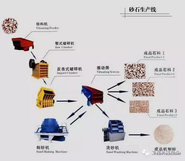砂石料全套设备