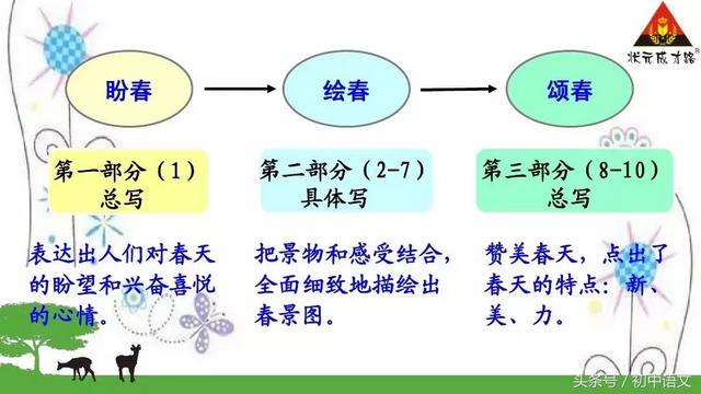 窠巢的拼音