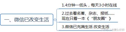 <a href=https://maguai.com/personal/ target=_blank class=infotextkey><a href=https://maguai.com/group/ target=_blank class=infotextkey><a href=https://maguai.com/personal/ target=_blank class=infotextkey><a href=https://maguai.com/group/ target=_blank class=infotextkey>微信群</a></a></a></a>运营方案及技巧策略（精华版）