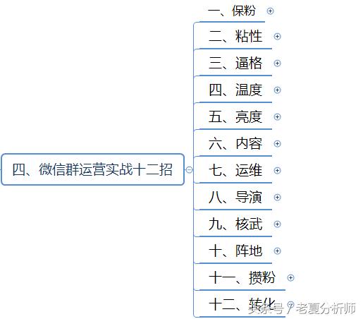 <a href=https://maguai.com/personal/ target=_blank class=infotextkey><a href=https://maguai.com/group/ target=_blank class=infotextkey><a href=https://maguai.com/personal/ target=_blank class=infotextkey><a href=https://maguai.com/group/ target=_blank class=infotextkey>微信群</a></a></a></a>运营方案及技巧策略（精华版）