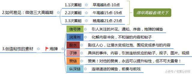 <a href=https://maguai.com/personal/ target=_blank class=infotextkey><a href=https://maguai.com/group/ target=_blank class=infotextkey>微信群</a></a>运营方案及技巧策略（精华版）