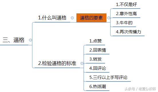 <a href=https://maguai.com/personal/ target=_blank class=infotextkey><a href=https://maguai.com/group/ target=_blank class=infotextkey>微信群</a></a>运营方案及技巧策略（精华版）