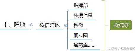 <a href=https://maguai.com/personal/ target=_blank class=infotextkey><a href=https://maguai.com/group/ target=_blank class=infotextkey><a href=https://maguai.com/personal/ target=_blank class=infotextkey><a href=https://maguai.com/group/ target=_blank class=infotextkey>微信群</a></a></a></a>运营方案及技巧策略（精华版）