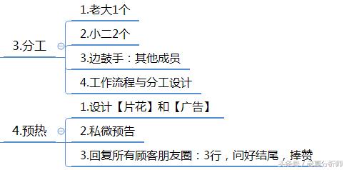 <a href=https://maguai.com/personal/ target=_blank class=infotextkey><a href=https://maguai.com/group/ target=_blank class=infotextkey><a href=https://maguai.com/personal/ target=_blank class=infotextkey><a href=https://maguai.com/group/ target=_blank class=infotextkey>微信群</a></a></a></a>运营方案及技巧策略（精华版）
