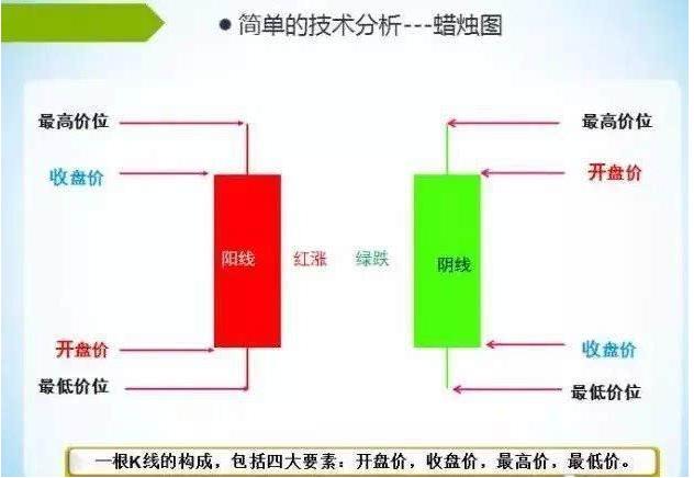 怎么看股票k线(怎么看股票k线图图解) 第1张