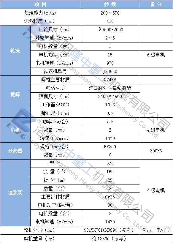 贵州叶轮洗砂机生产加工