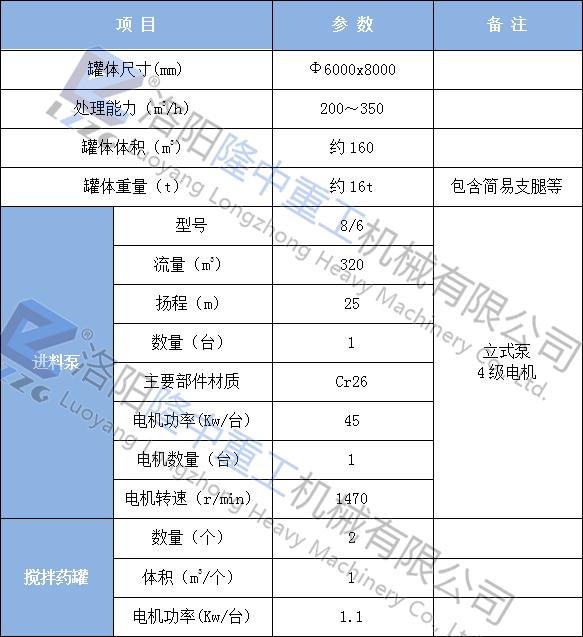 贵州筛分洗砂机多少钱