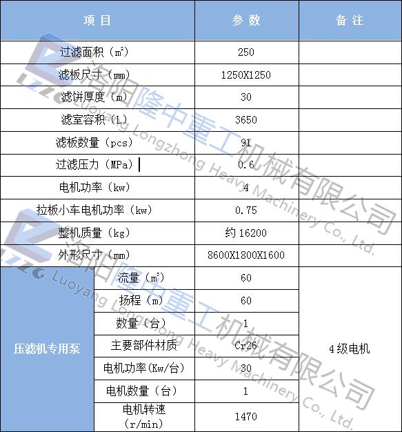 贵州叶轮洗砂机生产加工