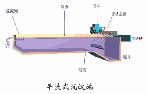 自动虹吸式洗砂机使用方法的简单介绍