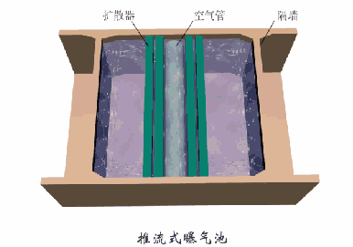自动虹吸式洗砂机使用方法