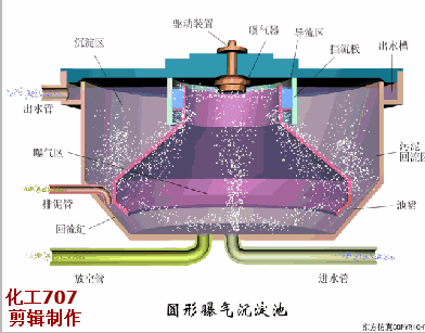 自动虹吸式洗砂机使用方法