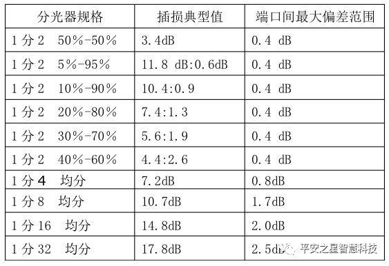 口碑好光电探测器常用解决方案（平安之星智慧科技）(4)