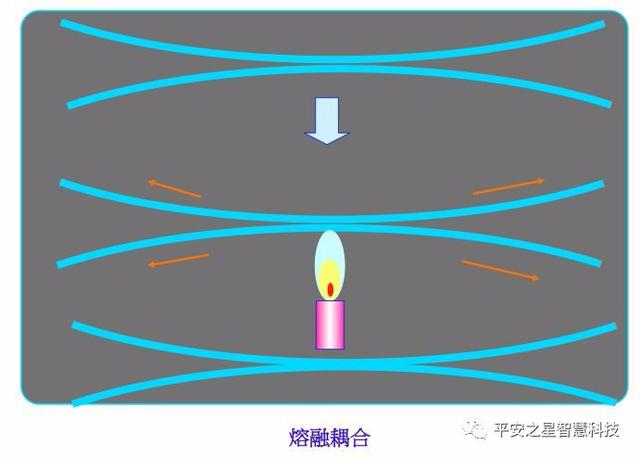口碑好光电探测器常用解决方案（平安之星智慧科技）(6)