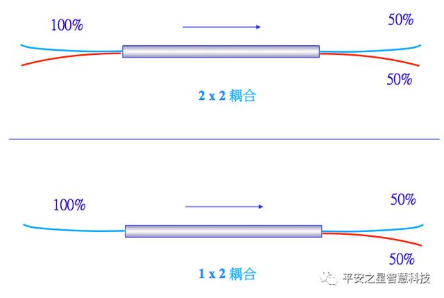 口碑好光电探测器常用解决方案（平安之星智慧科技）(7)
