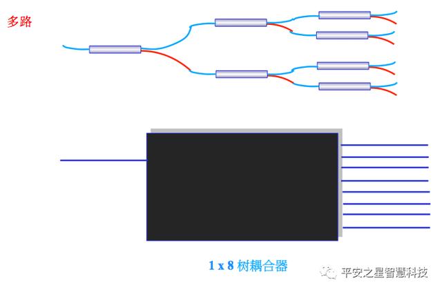 口碑好光电探测器常用解决方案（平安之星智慧科技）(8)