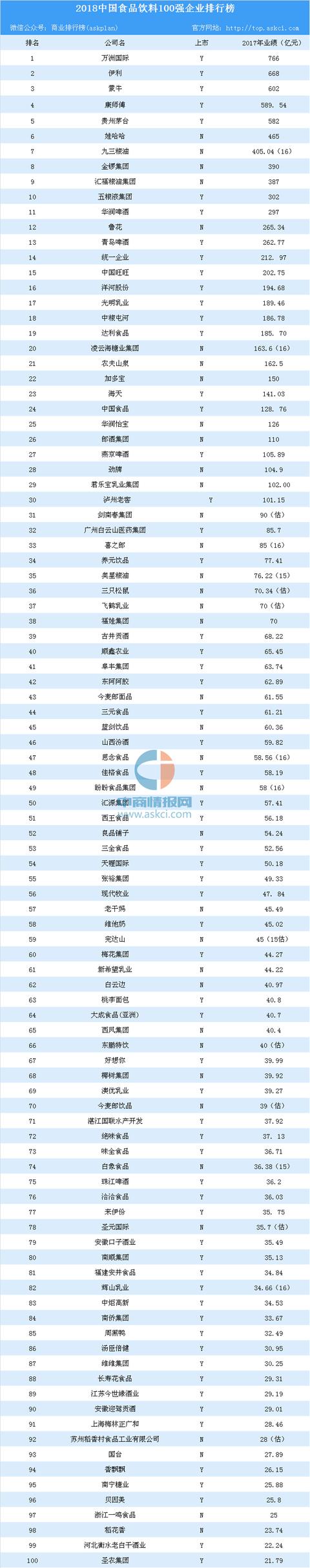 中国食品公司