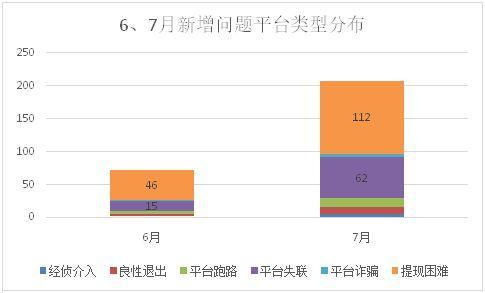 尚融网贷老是发短信