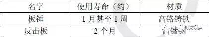 反击式破碎机的怎么维护