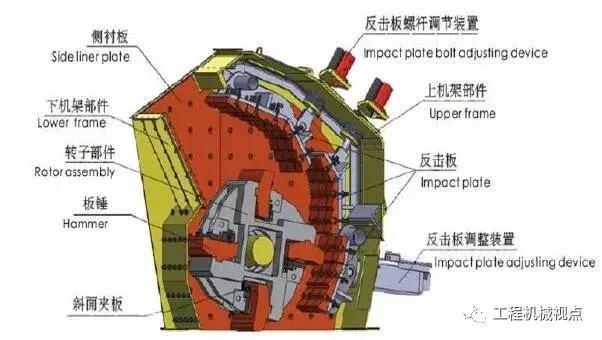 反击破碎机怎么换锤