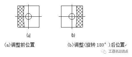 反击式破碎机的怎么维护