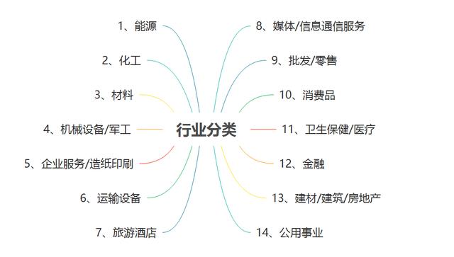 行业类别 行业类别