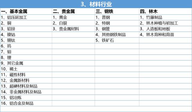 行业类别 行业类别