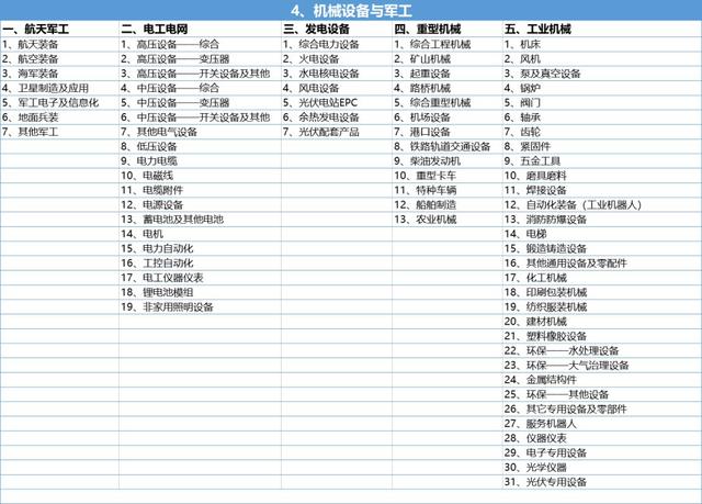 行业类别 行业类别