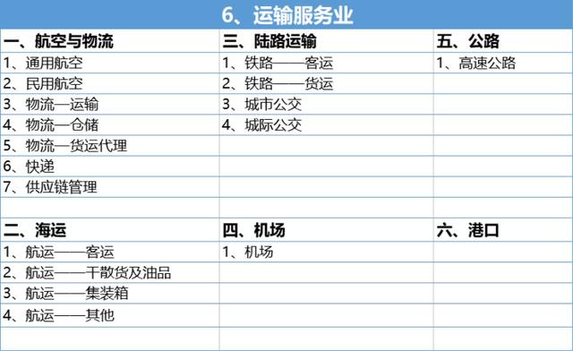 行业类别 行业类别