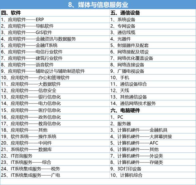 行业类别 行业类别