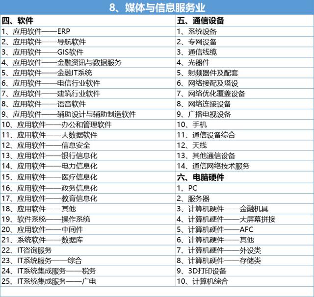 wind行业分类，行业类别分类表（行业类别主要业务活动）