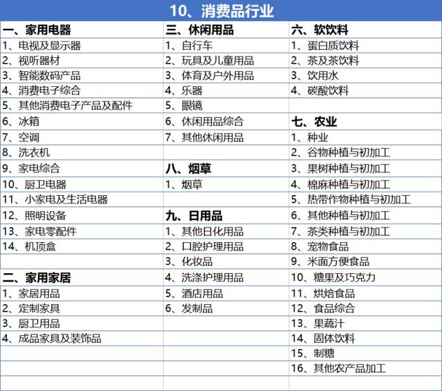 行业类别 行业类别