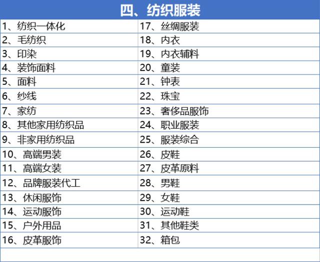 行业类别 行业类别