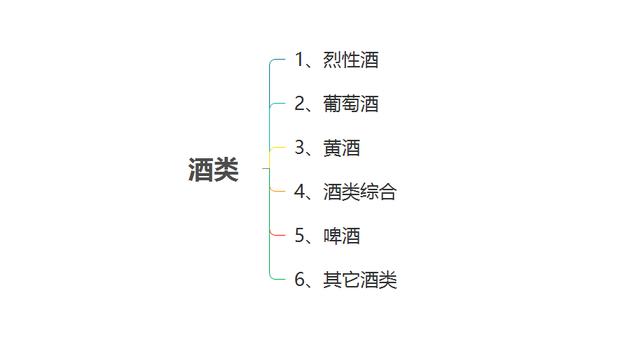 wind行业分类，行业类别分类表（行业类别主要业务活动）