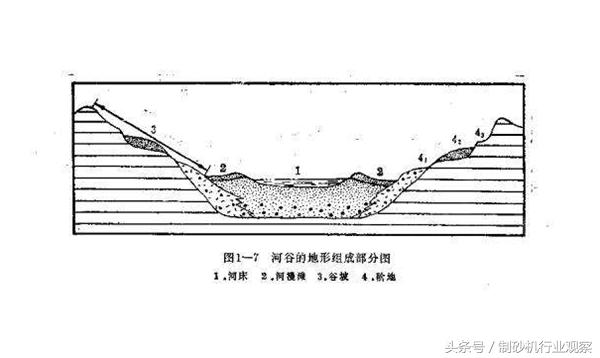 小型制砂机长沙