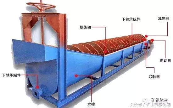 洗砂机进料口视频