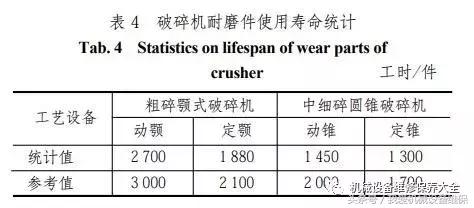 现有破碎机的不足