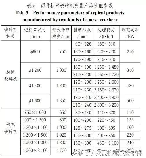 现有破碎机的不足