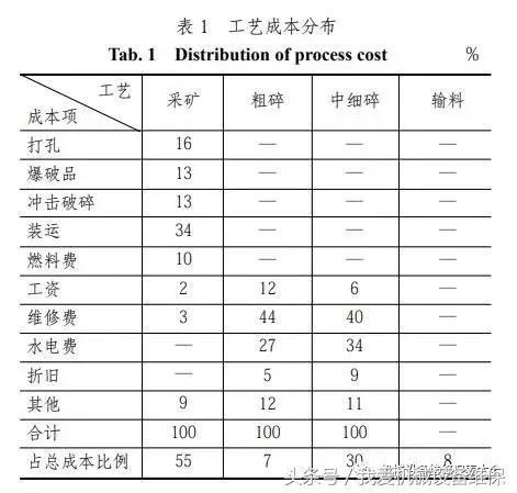 现有破碎机的不足