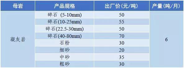 郴州矿山用破碎机价格