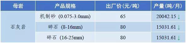 惠州移动破碎机出售