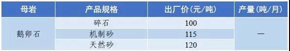 郴州矿山用破碎机价格