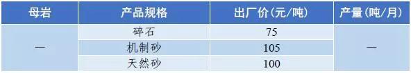 郴州矿山用破碎机价格