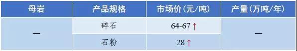 郴州矿山用破碎机价格