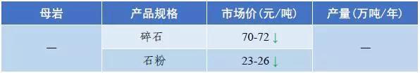 郴州矿山用破碎机价格