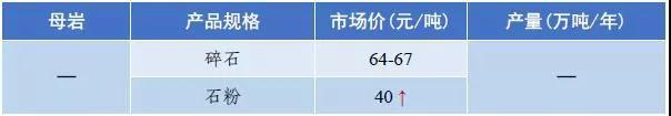 湘西矿山用破碎机多少钱